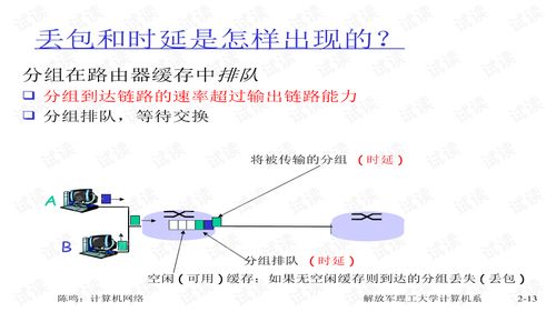 計(jì)算機(jī)網(wǎng)絡(luò) 連接世界的數(shù)字橋梁