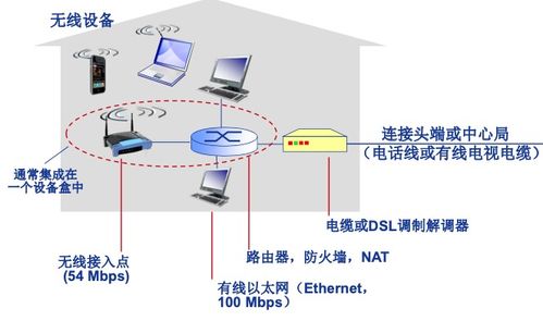 計(jì)算機(jī)網(wǎng)絡(luò)開(kāi)荒 初探網(wǎng)絡(luò)世界